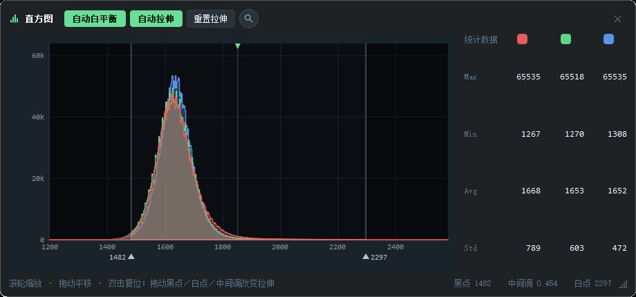 直方图面板：逐通道曲线、缩放、统计与黑点/白点/中间调